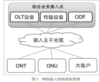 安徽联通宽带接入网络规划方案探究分析