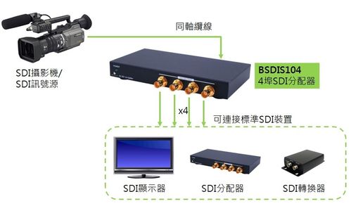 3G-SDI光端机 高清视频传输的核心设备及其广泛应用